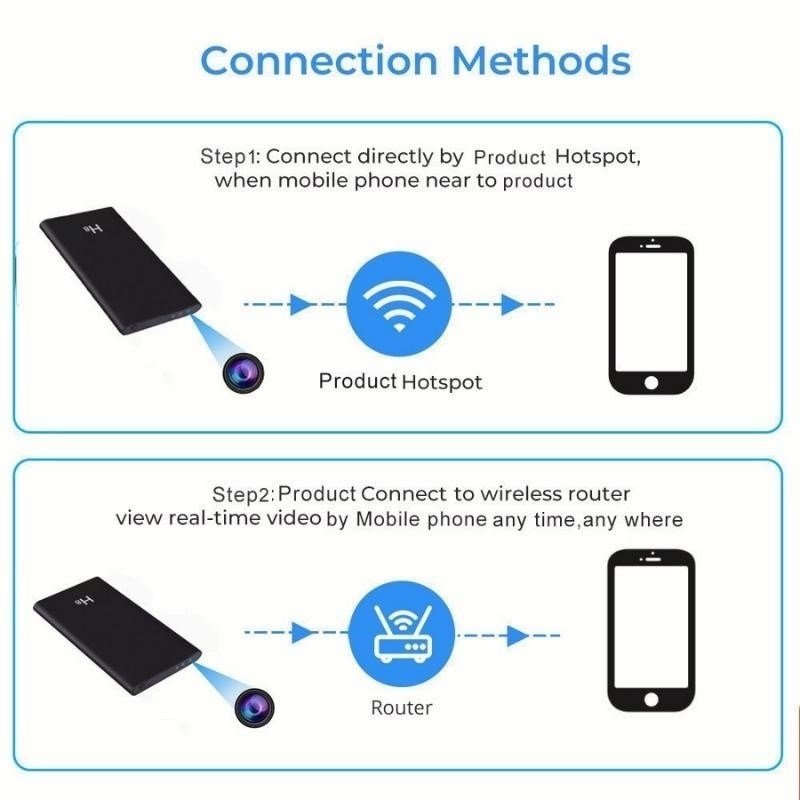 Lợi ích của việc chọn CAMERA WIFI ẩn sạc dự phòng H8