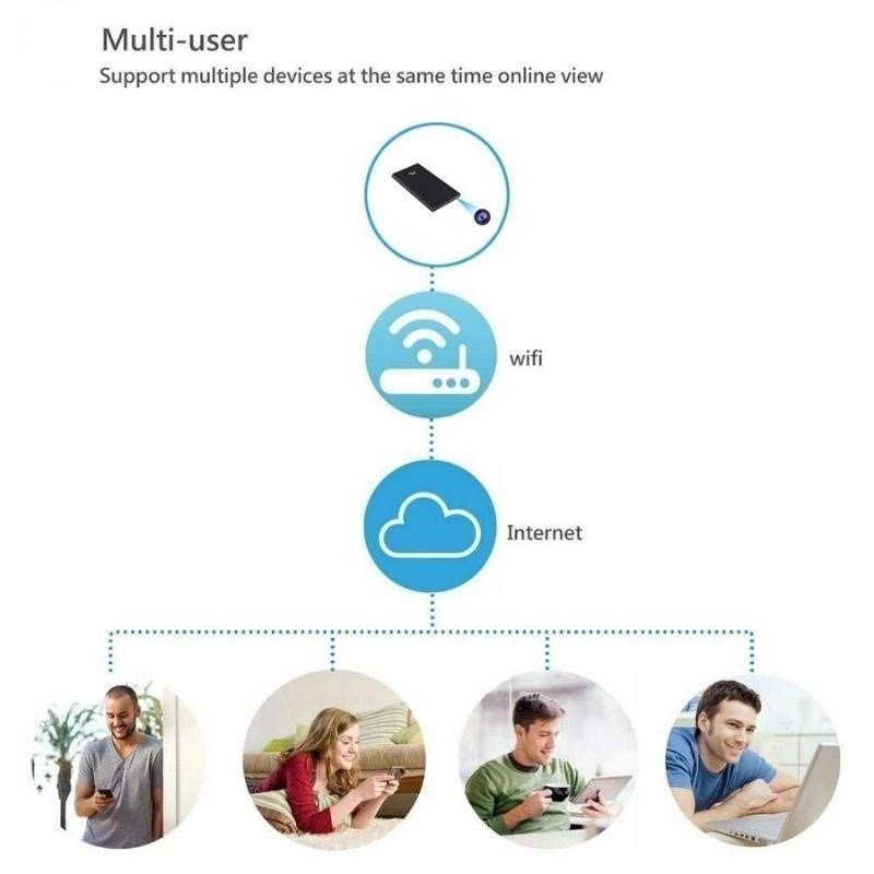 Lợi ích của việc chọn CAMERA WIFI ẩn sạc dự phòng H8