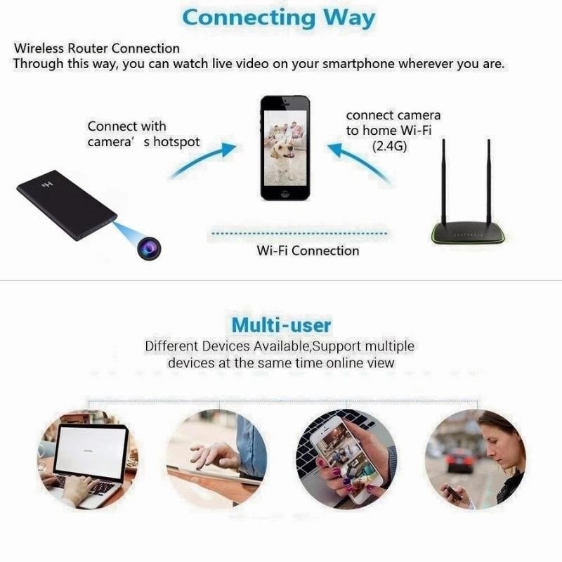 Lợi ích của việc chọn CAMERA WIFI ẩn sạc dự phòng H8